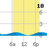 Cormorant Point tide chart for Friday, June 10, 2022