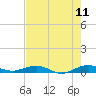 Cormorant Point tide chart for Saturday, June 11, 2022