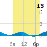 Cormorant Point tide chart for Monday, June 13, 2022
