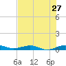 Cormorant Point tide chart for Monday, June 27, 2022