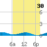 Cormorant Point tide chart for Thursday, June 30, 2022