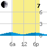 Cormorant Point tide chart for Tuesday, June 7, 2022
