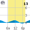 Cormorant Point tide chart for Wednesday, July 13, 2022