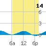 Cormorant Point tide chart for Thursday, July 14, 2022