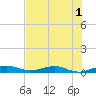 Cormorant Point tide chart for Friday, July 1, 2022