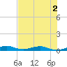 Cormorant Point tide chart for Saturday, July 2, 2022