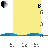 Cormorant Point tide chart for Wednesday, July 6, 2022