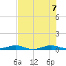 Cormorant Point tide chart for Thursday, July 7, 2022