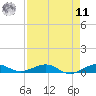 Cormorant Point tide chart for Thursday, August 11, 2022