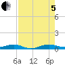 Cormorant Point tide chart for Friday, August 5, 2022