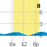 Cormorant Point tide chart for Monday, August 8, 2022