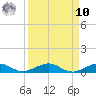 Cormorant Point tide chart for Saturday, September 10, 2022