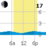 Cormorant Point tide chart for Saturday, September 17, 2022