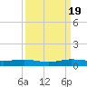 Cormorant Point tide chart for Monday, September 19, 2022