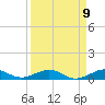 Cormorant Point tide chart for Friday, September 9, 2022