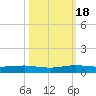 Cormorant Point tide chart for Tuesday, October 18, 2022