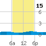 Cormorant Point tide chart for Tuesday, November 15, 2022