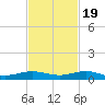 Cormorant Point tide chart for Saturday, November 19, 2022