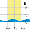Cormorant Point tide chart for Sunday, November 6, 2022