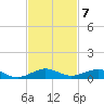 Cormorant Point tide chart for Monday, November 7, 2022
