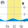 Cormorant Point tide chart for Tuesday, November 8, 2022