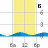 Cormorant Point tide chart for Tuesday, December 6, 2022