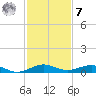 Cormorant Point tide chart for Wednesday, December 7, 2022
