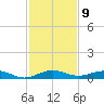 Cormorant Point tide chart for Friday, December 9, 2022