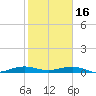 Cormorant Point tide chart for Monday, January 16, 2023