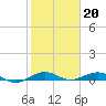 Cormorant Point tide chart for Friday, January 20, 2023