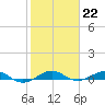 Cormorant Point tide chart for Sunday, January 22, 2023