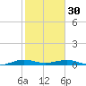 Cormorant Point tide chart for Monday, January 30, 2023