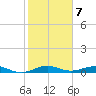 Cormorant Point tide chart for Saturday, January 7, 2023