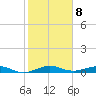 Cormorant Point tide chart for Sunday, January 8, 2023