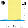 Cormorant Point tide chart for Monday, February 13, 2023