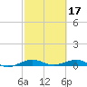 Cormorant Point tide chart for Friday, February 17, 2023