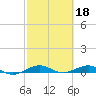 Cormorant Point tide chart for Saturday, February 18, 2023