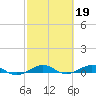 Cormorant Point tide chart for Sunday, February 19, 2023