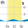Cormorant Point tide chart for Sunday, February 5, 2023