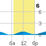Cormorant Point tide chart for Monday, February 6, 2023