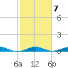 Cormorant Point tide chart for Tuesday, February 7, 2023