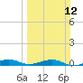 Cormorant Point tide chart for Sunday, March 12, 2023