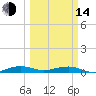 Cormorant Point tide chart for Tuesday, March 14, 2023