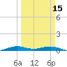 Cormorant Point tide chart for Wednesday, March 15, 2023