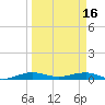 Cormorant Point tide chart for Thursday, March 16, 2023