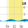 Cormorant Point tide chart for Saturday, March 18, 2023