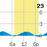 Cormorant Point tide chart for Thursday, March 23, 2023