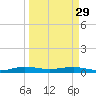 Cormorant Point tide chart for Wednesday, March 29, 2023