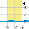 Cormorant Point tide chart for Saturday, March 4, 2023