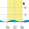 Cormorant Point tide chart for Monday, March 6, 2023